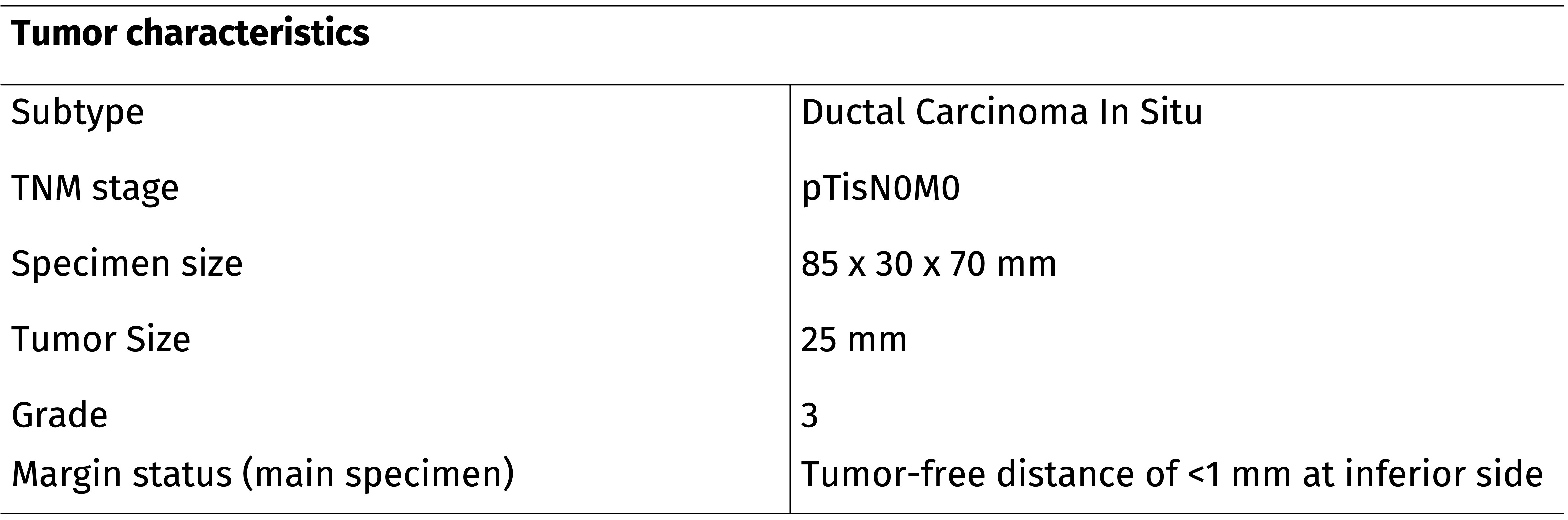 Histopathological Evaluation